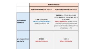 tabella fatturazione prestazioni sanitarie